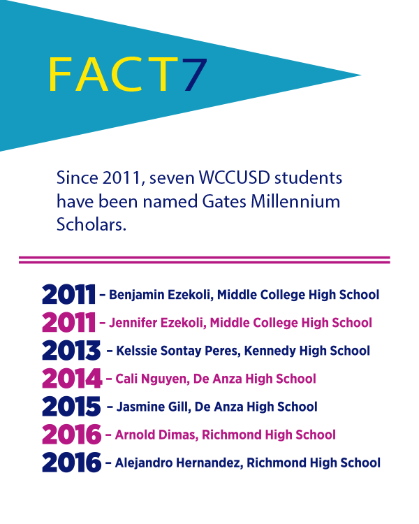 fact7